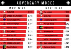 Adversy Modes