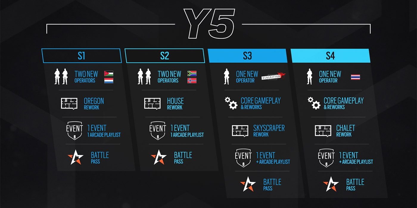 large.Year-5-Roadmap-for-Rainbow-Six-Sie